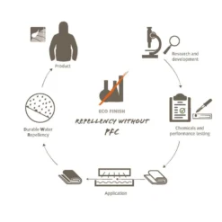 VAUDE - KIDS SNOW CUP GLOVES - WINTER HANDSCHUHE -Schicke Mode Verkauf 05262 m 1280x1280