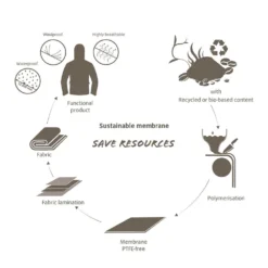 VAUDE - KIDS CHEEKY SPARROW JKT GIRLS - MÄDCHEN FLEECEJACKE -Schicke Mode Verkauf 20472 m 1280x1280